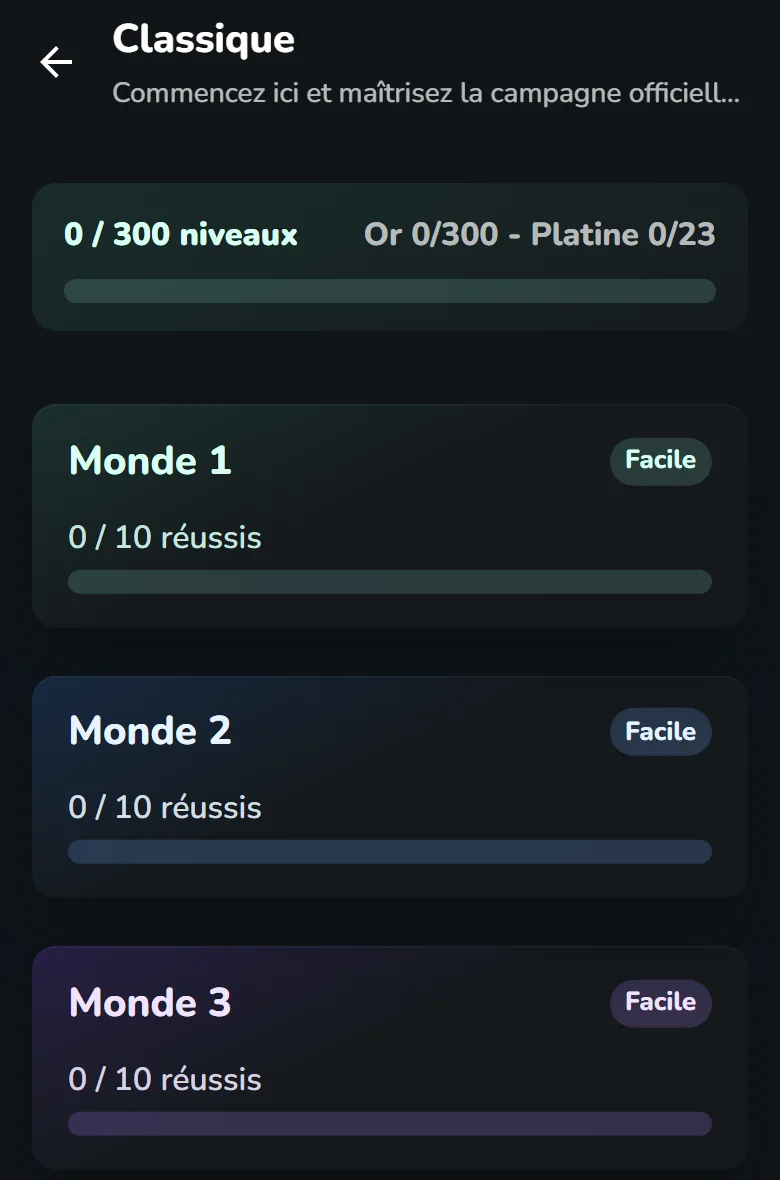 Les mondes du jeu et leur progression, tels qu'ils apparaissent dans une partie locale de démonstration.